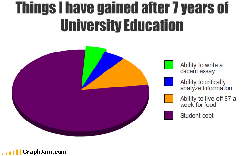 university education stats